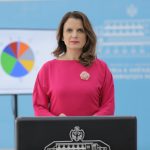 Covid-19, numri i rasteve pozitive dhe jetëve të humbura në 24 orët e fundit